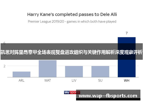 凯恩对阵里昂意甲全场表现复盘进攻组织与关键作用解析深度观察评析
