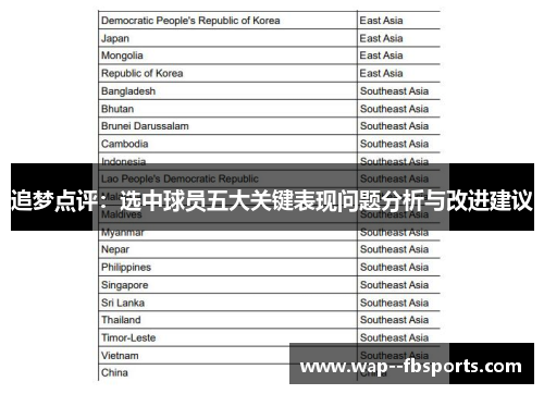 追梦点评：选中球员五大关键表现问题分析与改进建议