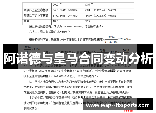 阿诺德与皇马合同变动分析