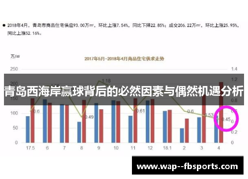 青岛西海岸赢球背后的必然因素与偶然机遇分析