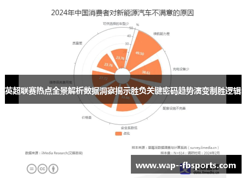 英超联赛热点全景解析数据洞察揭示胜负关键密码趋势演变制胜逻辑