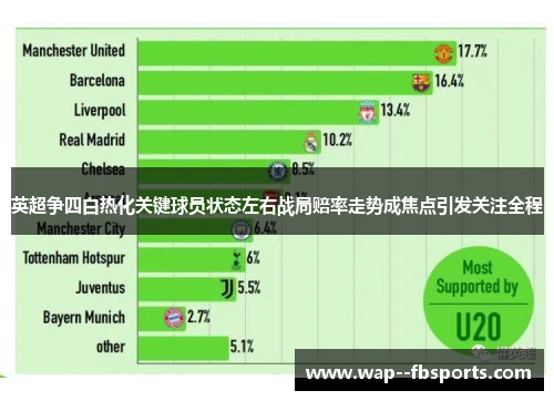 英超争四白热化关键球员状态左右战局赔率走势成焦点引发关注全程